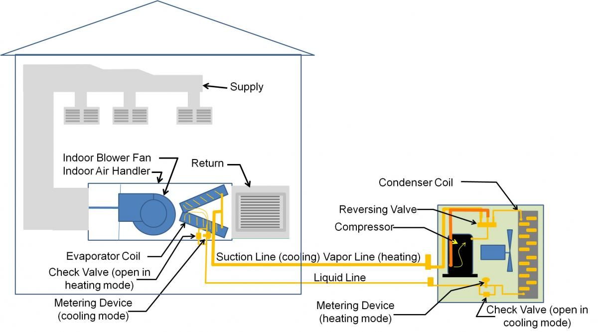air source heat pump in home