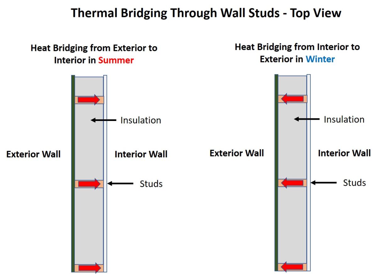 Thermal Bridging illustration