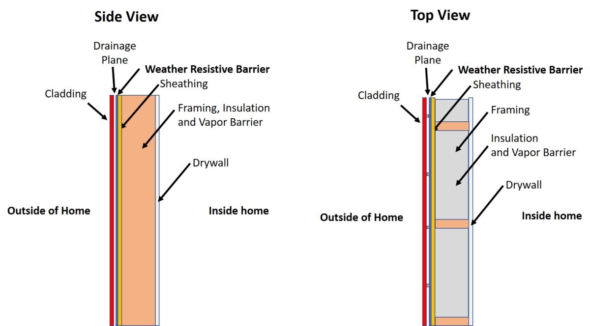 WRB Weather Resistive Barrier