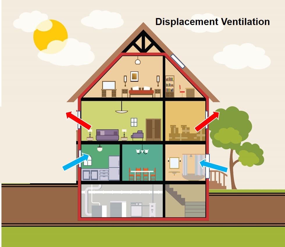 displacement ventilation illustration