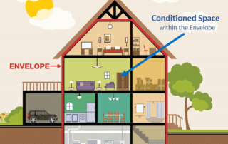 home building envelope illustration