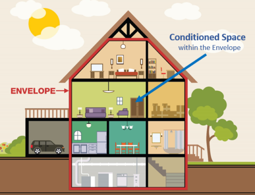 Your Home’s Thermal Envelope: Most Important Element for an Energy Efficient Home