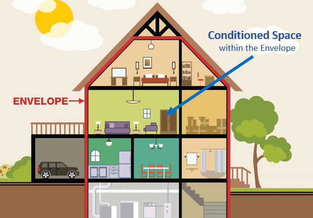 home building envelope illustration