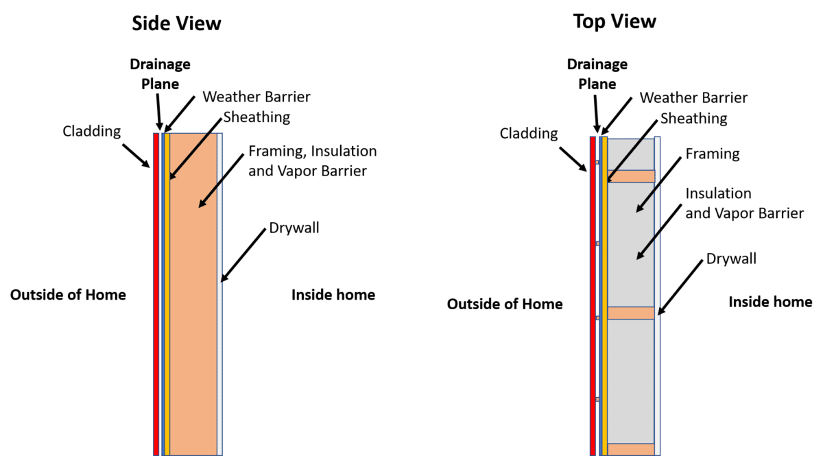 Drainage Plane illustration