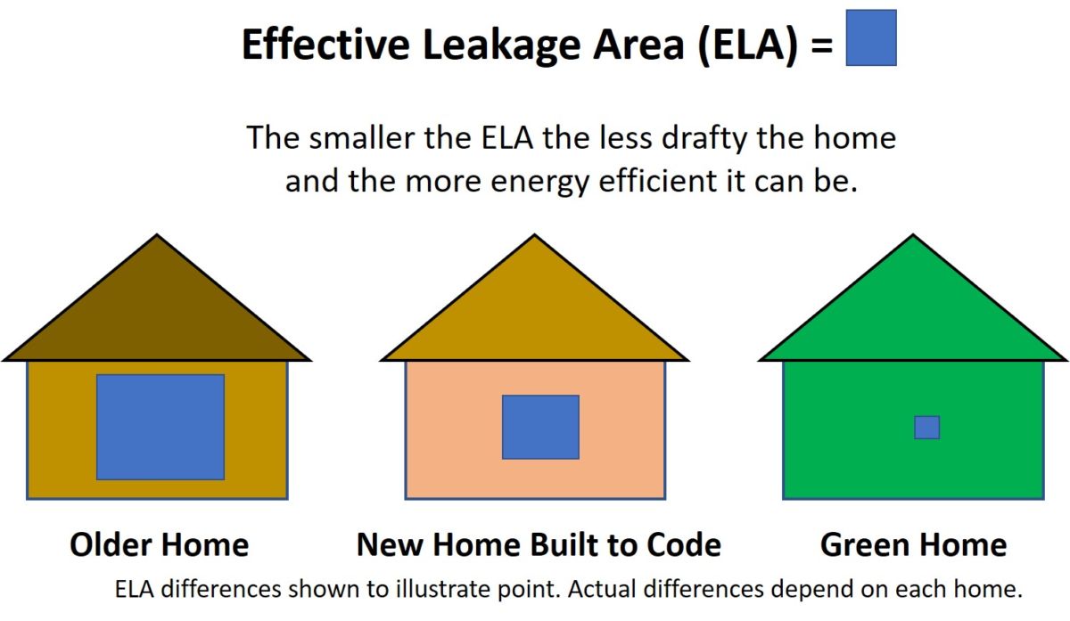 effective leakage area illustration