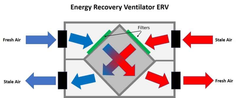 ERV Energy Recovery Ventilator diagram