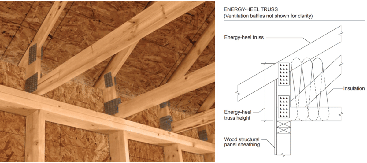 Energy Truss photo and diagram