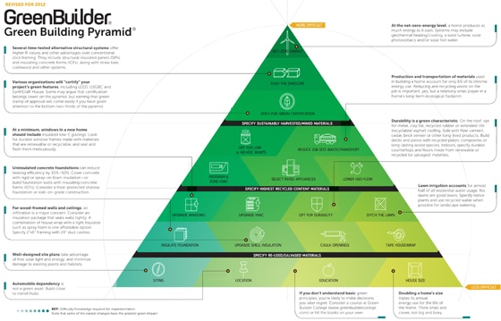 GreenBuilder-pyramid-icon