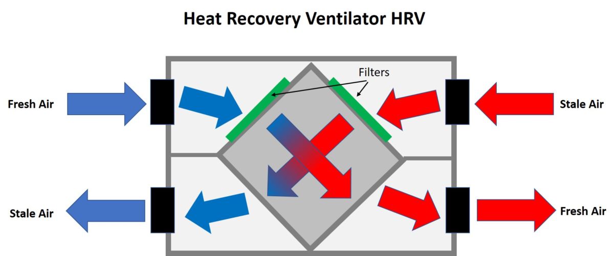 heat recovery ventilator diagram