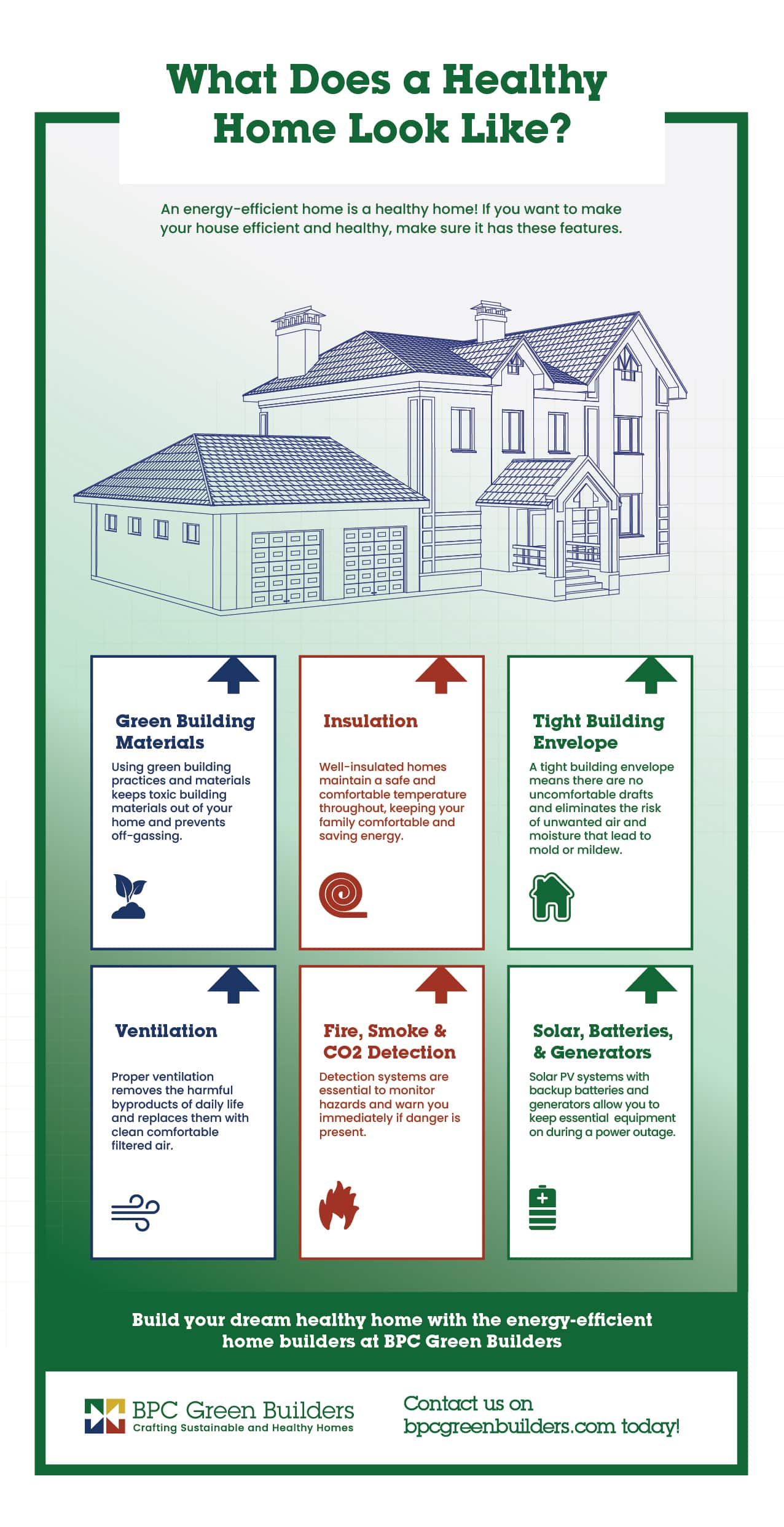 What Does a Healthy Home Look Like? Infographic