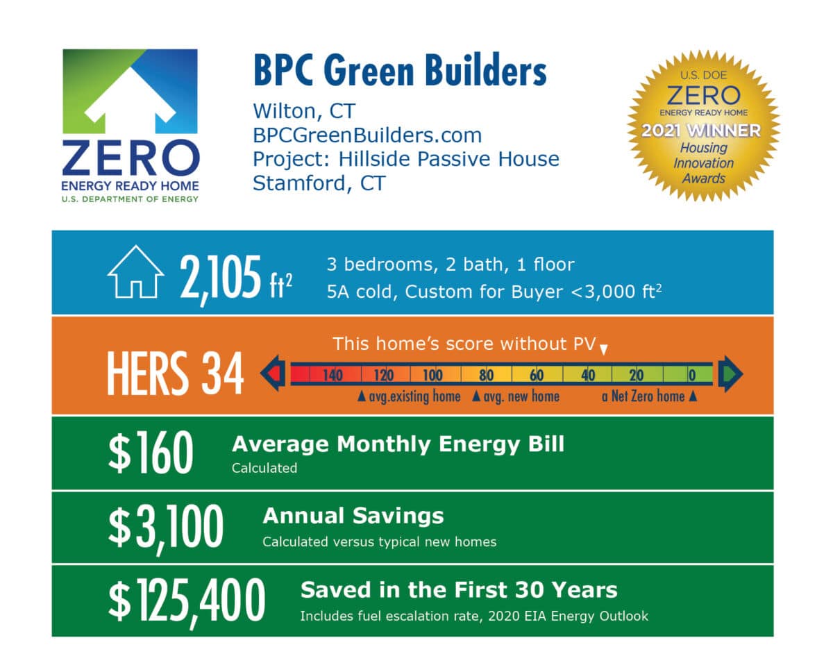 Hillside Passive House infographic