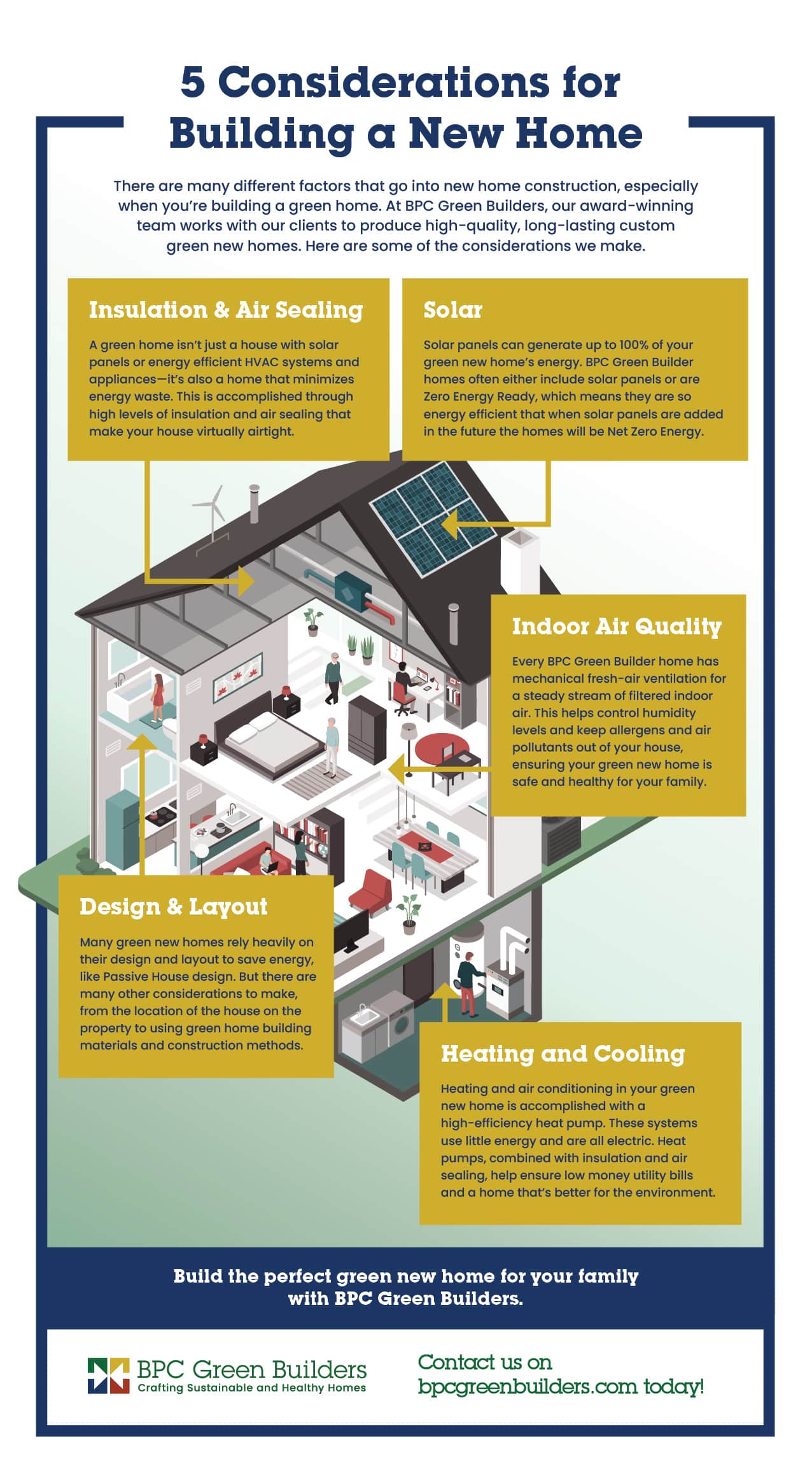 5 Components to Consider When Building a Green Home Infographic