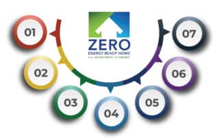 7 Essential Components of a Zero Energy Ready Home vlog header image