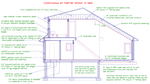 A detailed cross-section of the planned house, illustrating some of the ways a Passive House is insulated.