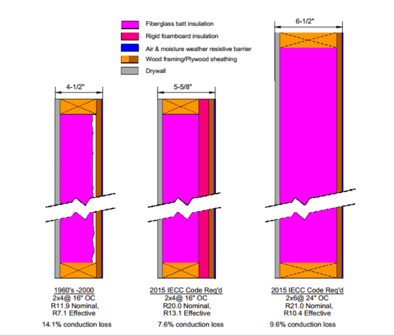 Code approved single wall assembly