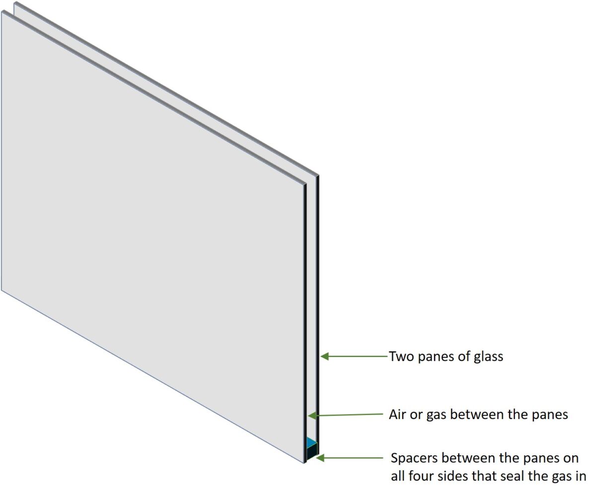 double pane window