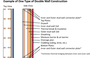 example of double wall construction