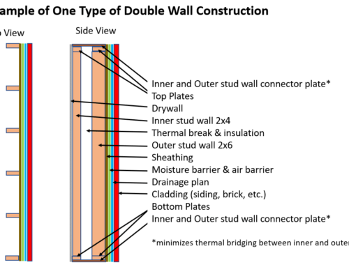 What is Double Wall Construction?