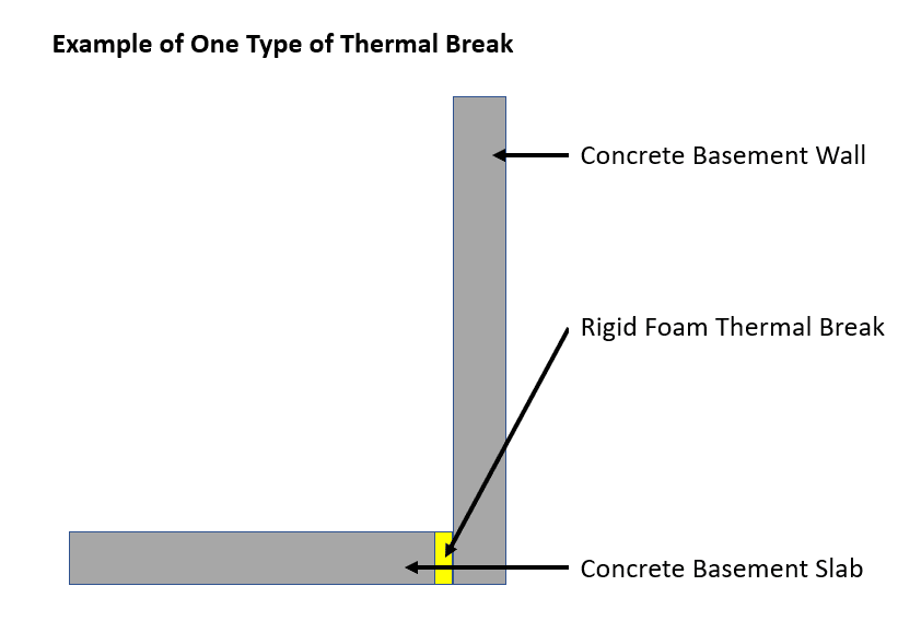 Thermal Break