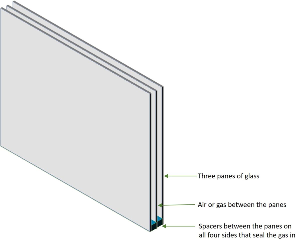 triple pane insulated glass